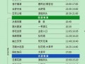 五一爆料时间表最新,抢先揭秘各大品牌新品及活动亮点